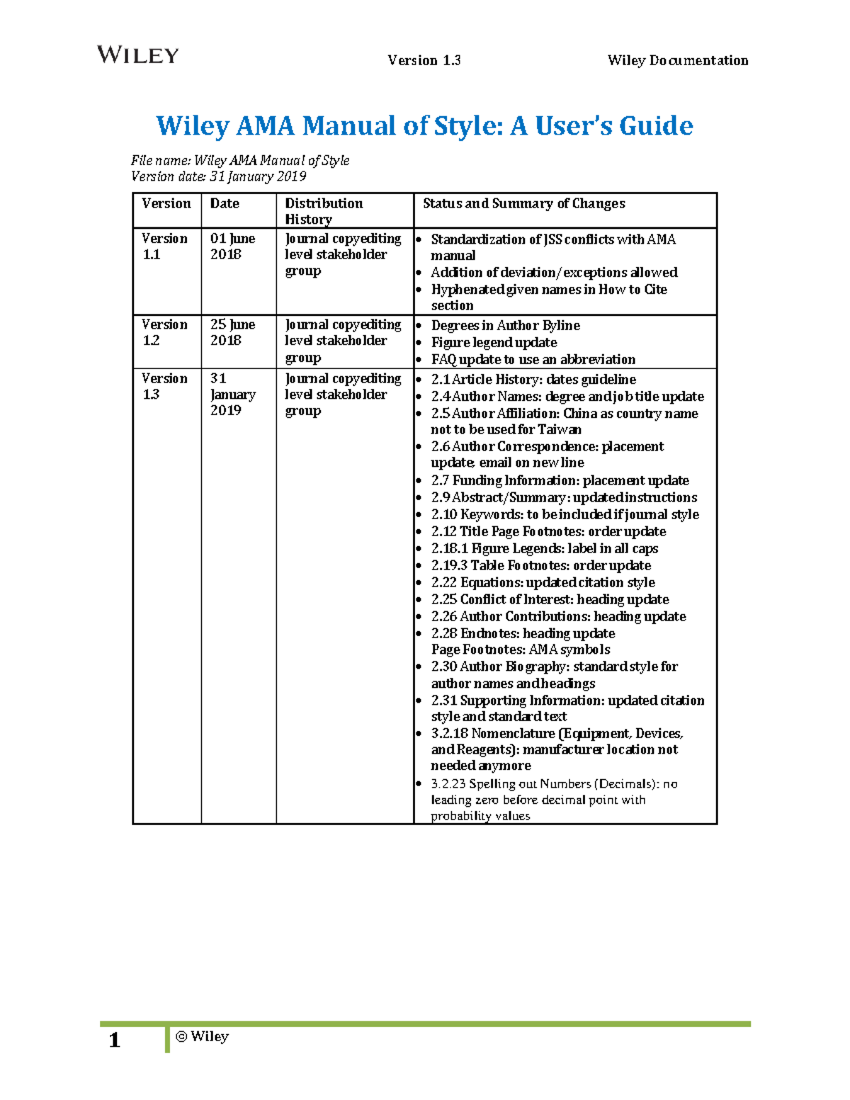 Wiley AMA Manual of Style Version 1.3: Key Updates and Guidelines - Studocu