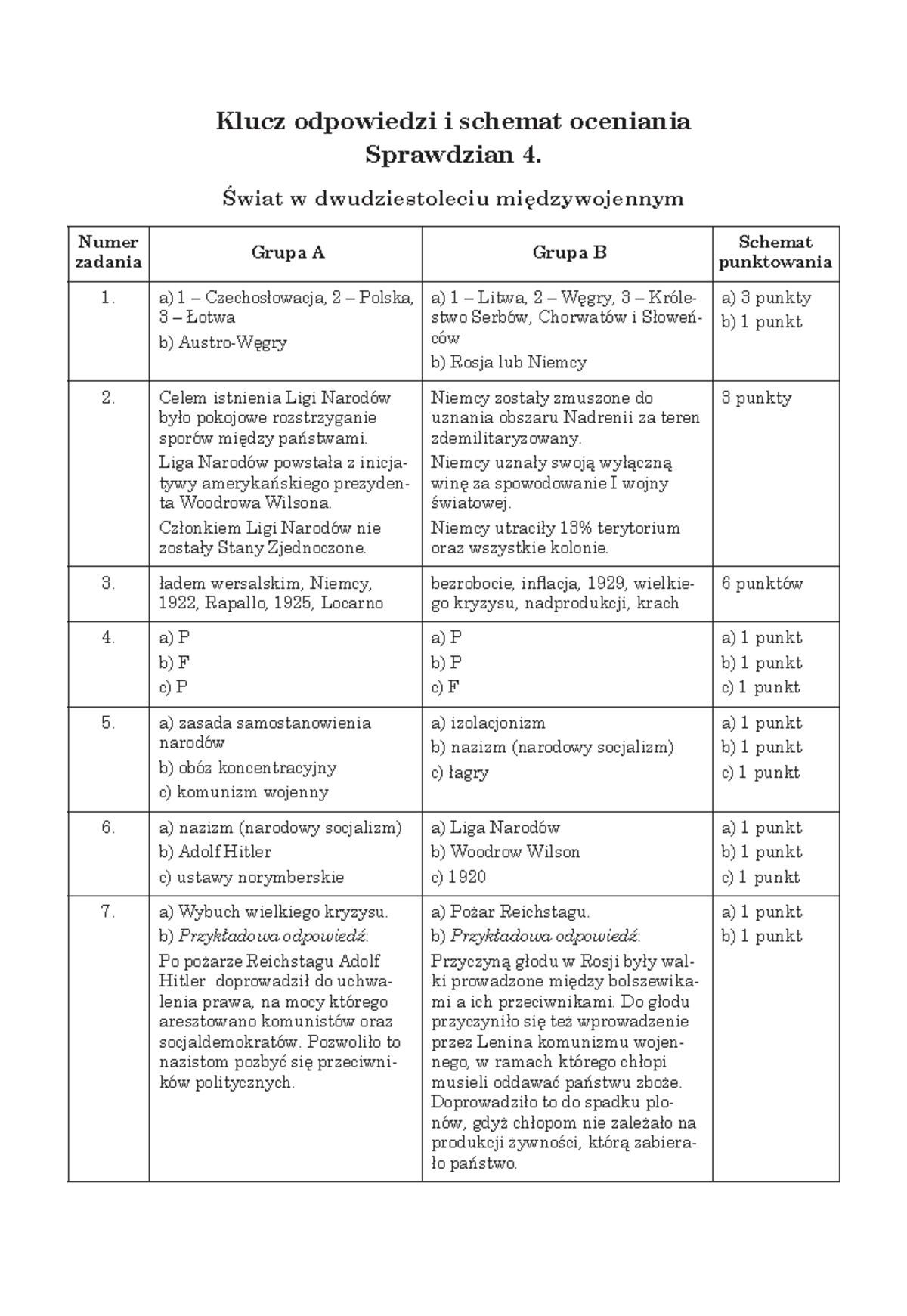 świat W Okresie Międzywojennym Sprawdzian Nowa Era Odpowiedzi B