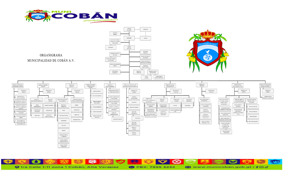 Organigrama Municipal de Cobán Vigente 2024 - Resumen Estructural - Document Preview