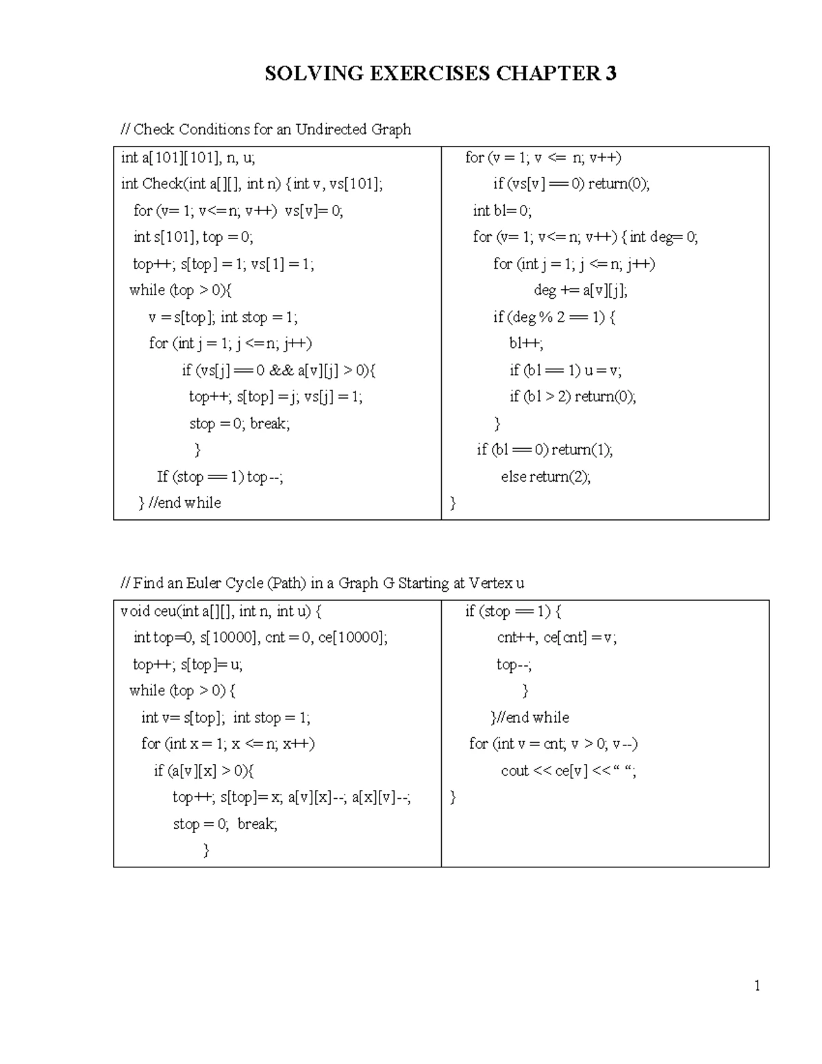 01 Chapter 1 Exercises on Graph Representation - Thầy Thỏa - Studocu