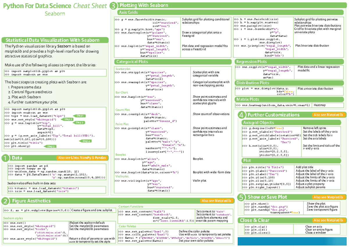 Python for Data Science Cheat Sheet: Seaborn Plotting Guide - Studeersnel