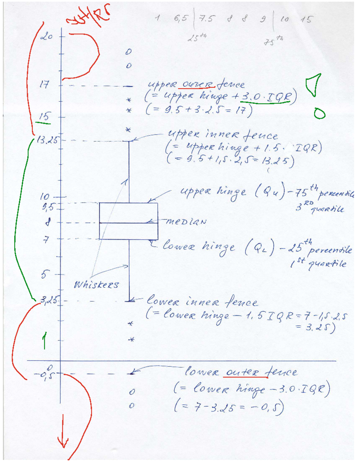 Box Plot Analysis - Chapter 3 (Course Code: 165758891015) - Studocu