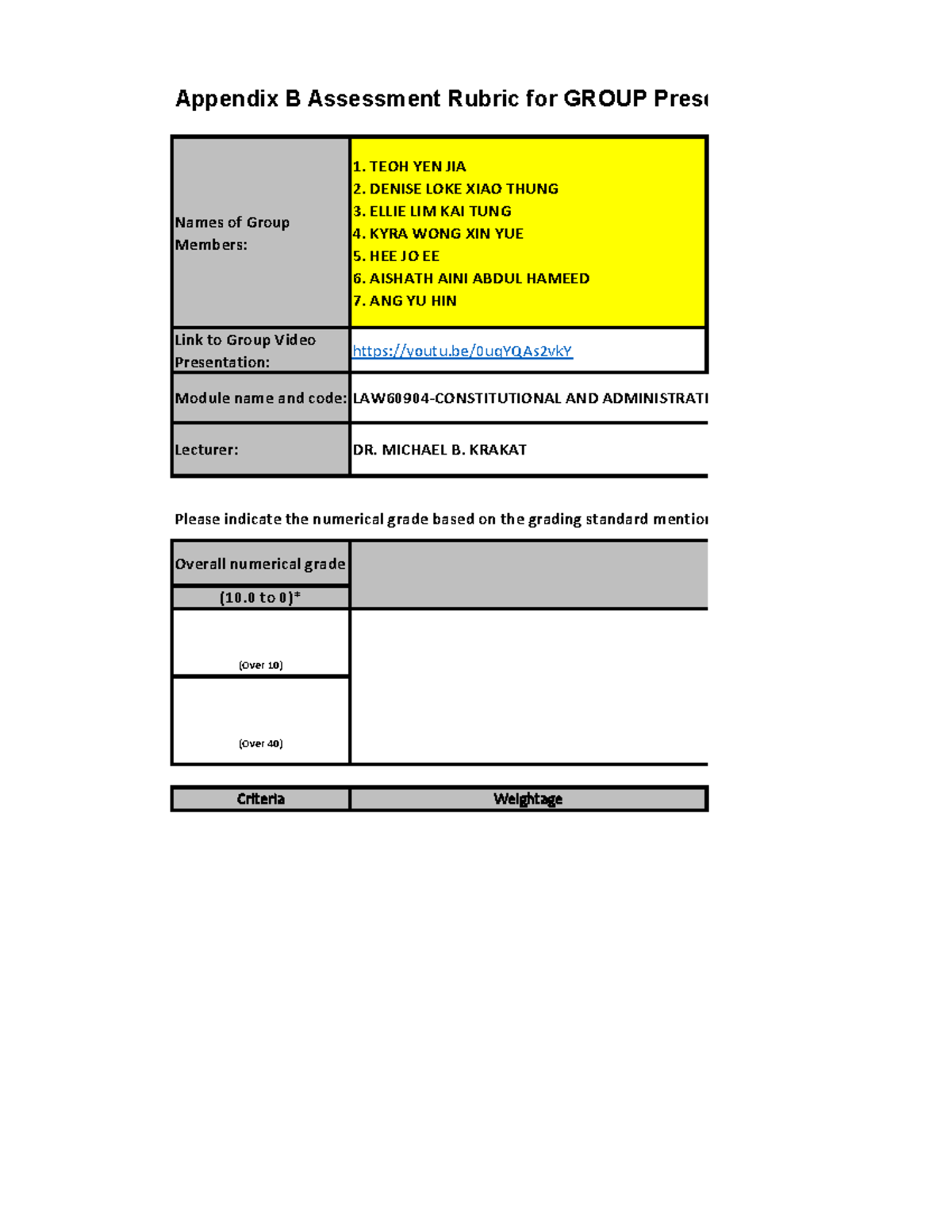 Assessment Rubric for Group Presentation - Admin Law II (Sept 2025 ...