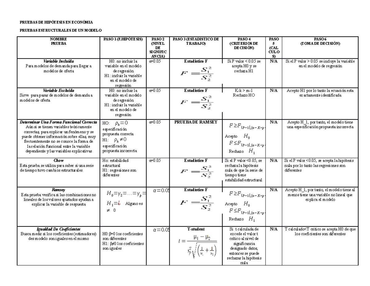 Pruebas de Hipótesis en Economía (1): Estructura y Métodos Analíticos - Document Preview