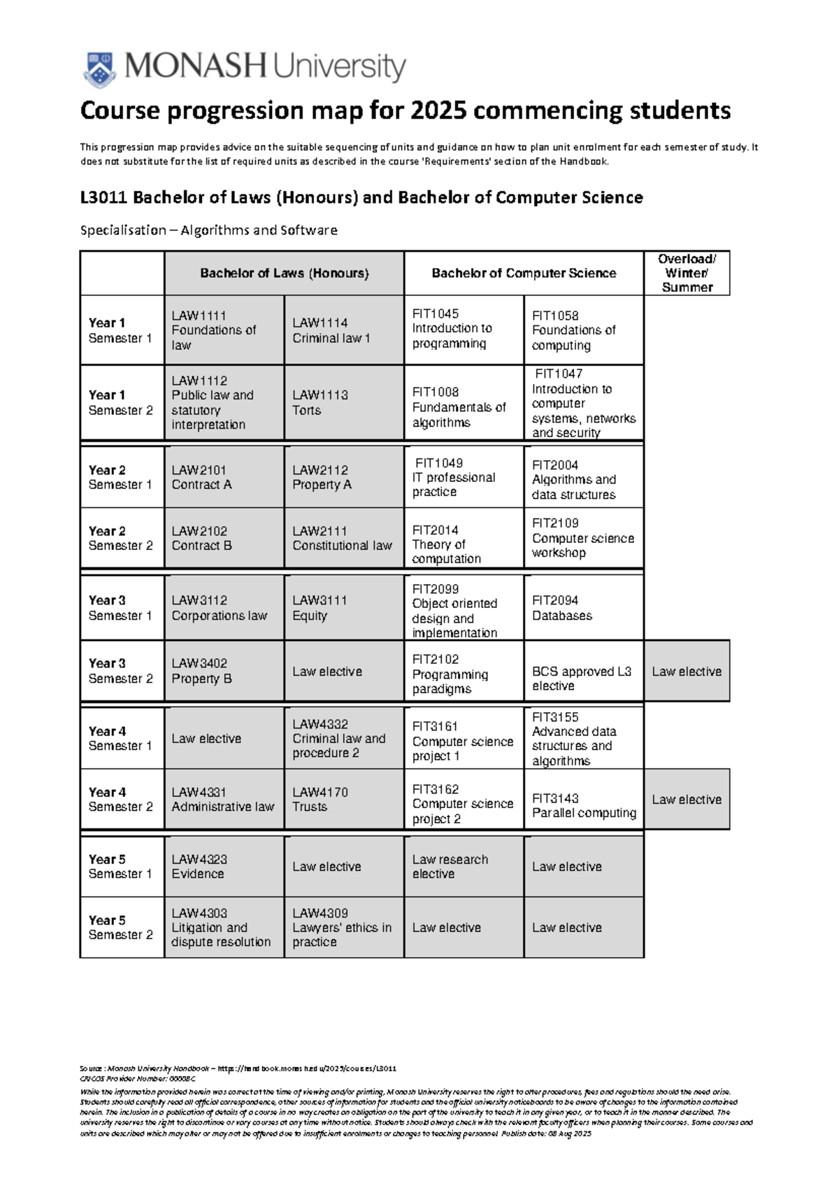 L3011 Course Progression Map for 2025 Commencing Students - Studocu