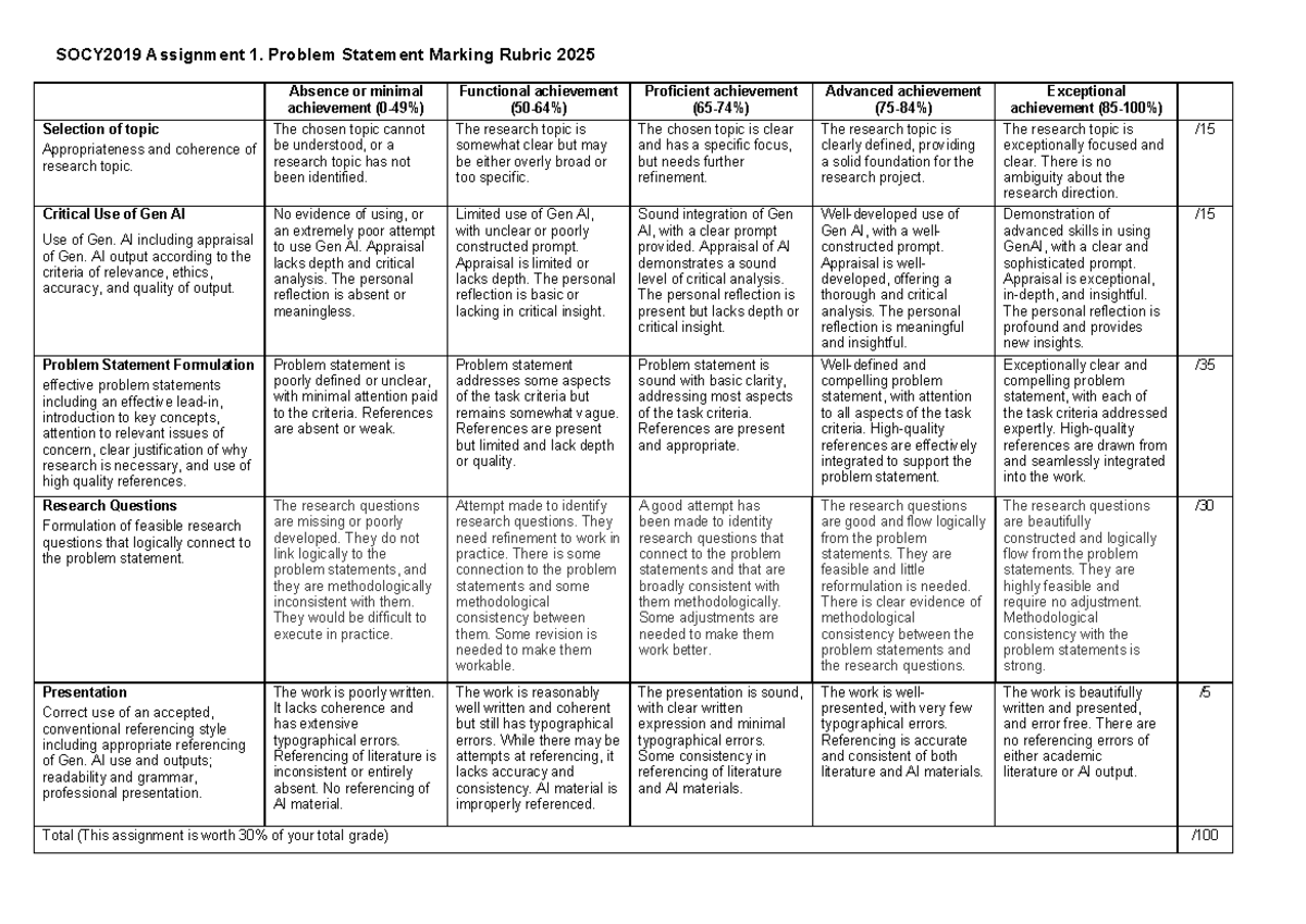 SOCY2019 Assignment 1 Problem Statement Marking Rubric 2025 - Studocu