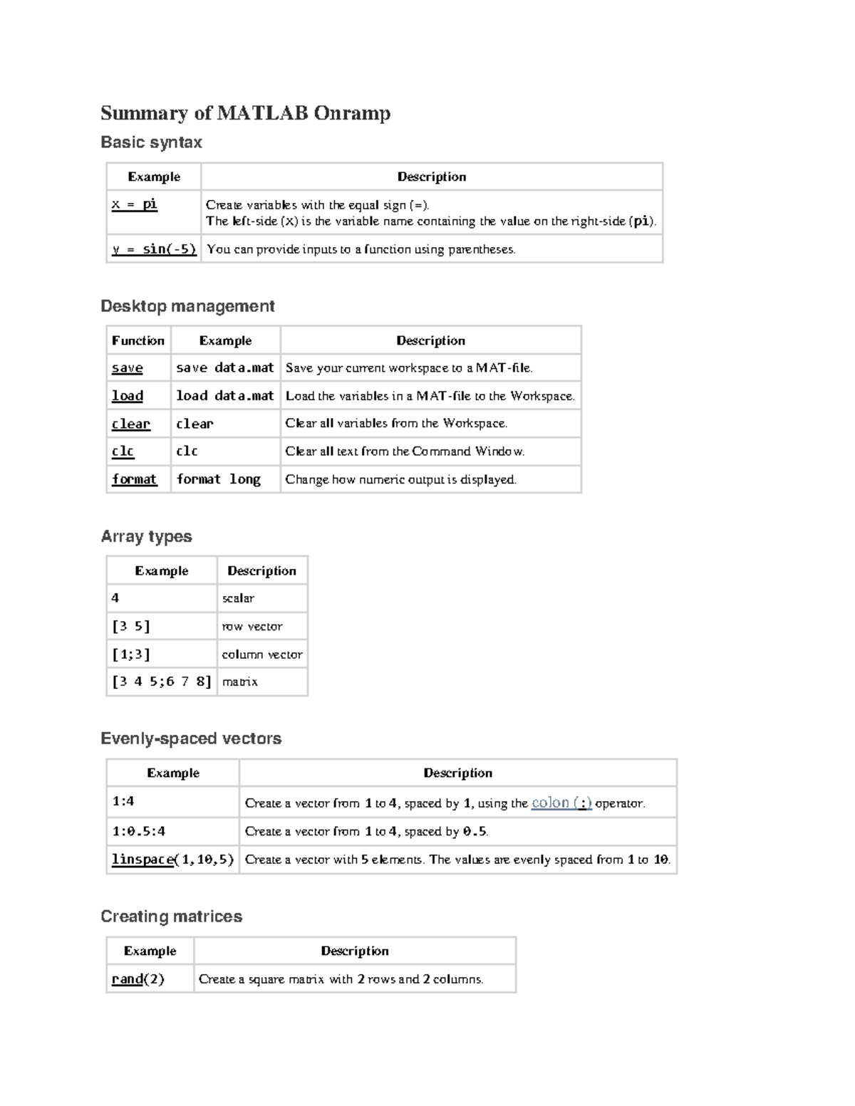 Summary-of-matlab-onrampdocx compress - Summary of MATLAB Onramp Basic ...