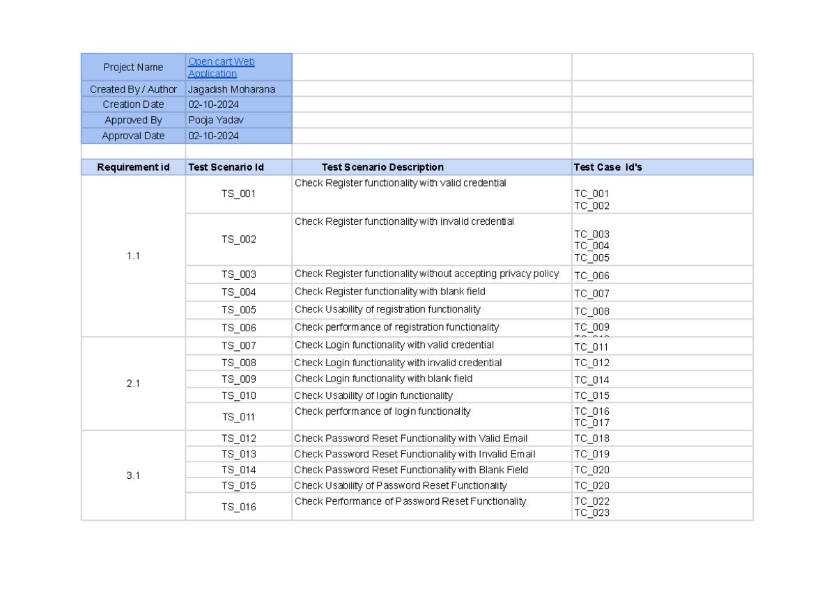 RTM Report for OpenCart Web Application (Project Code: OC-RTM) - Studocu