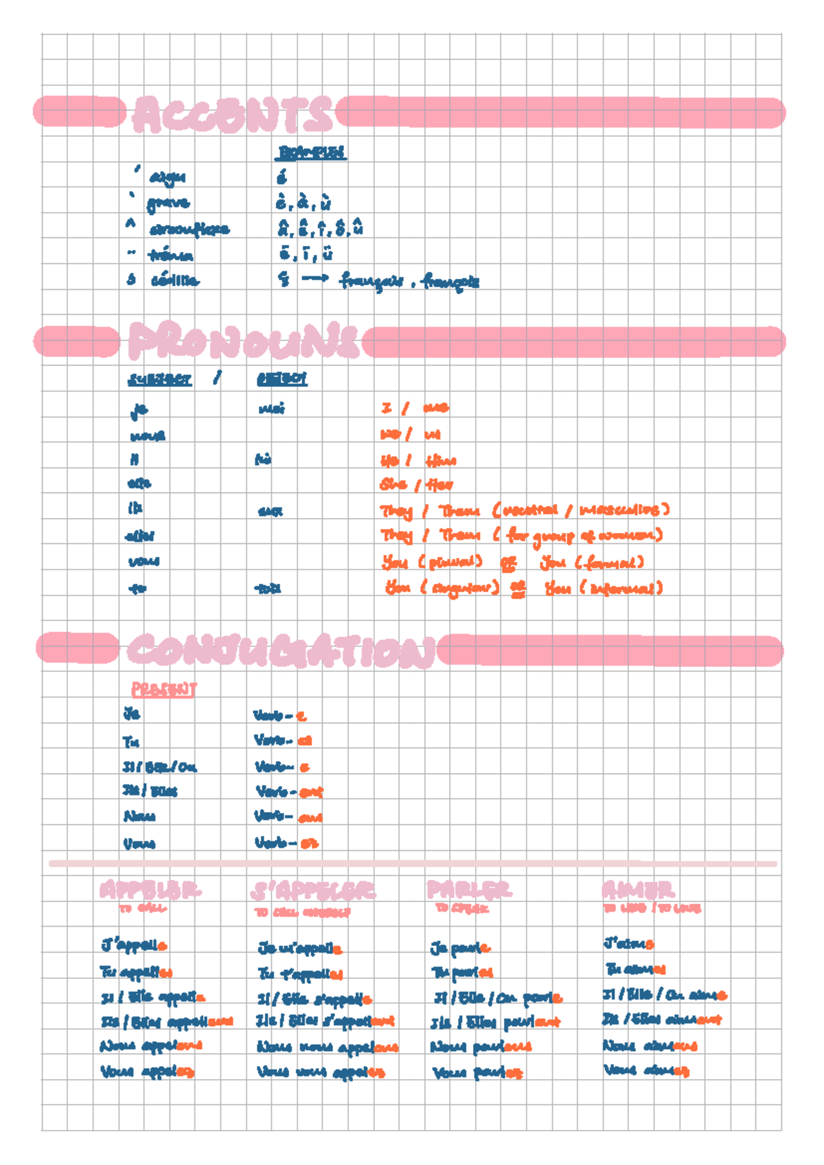 French Notes Summary for Course FREN 410 - Studocu