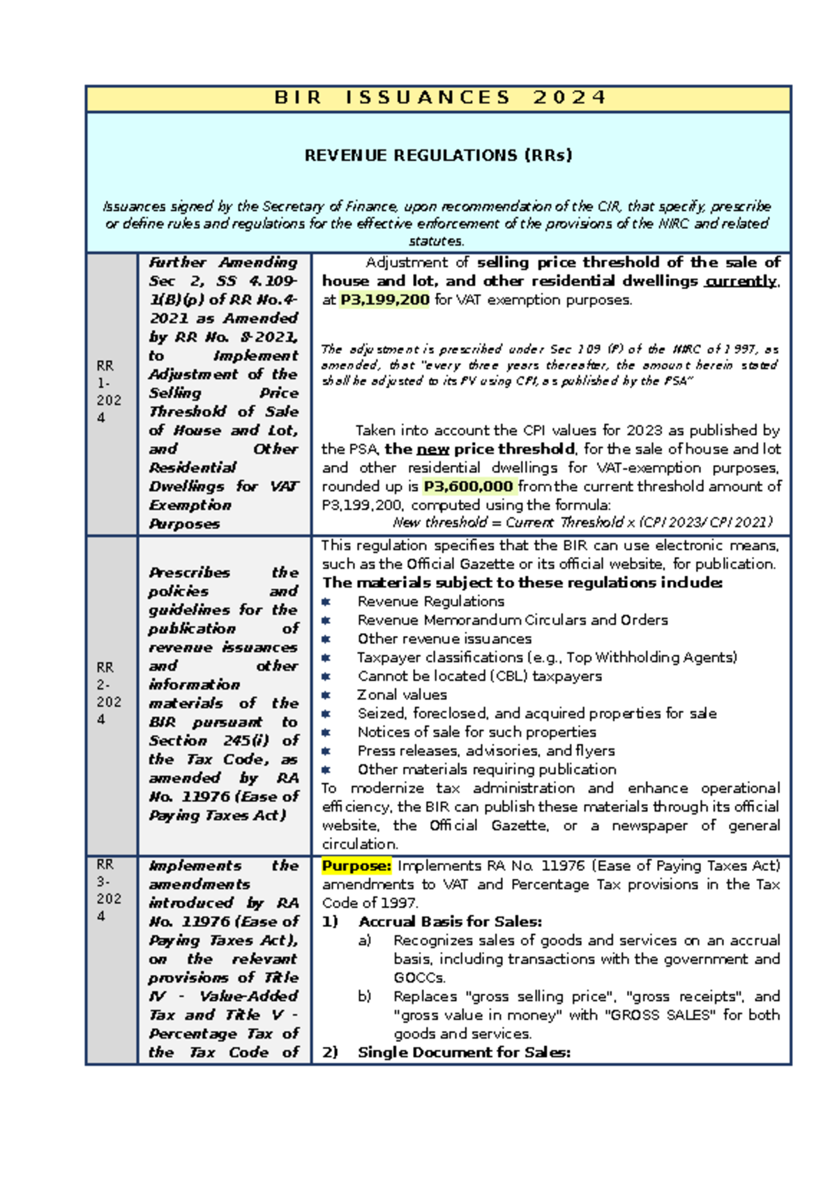 BIR Issuances 2024: Key Revenue Regulations and Updates - Studocu