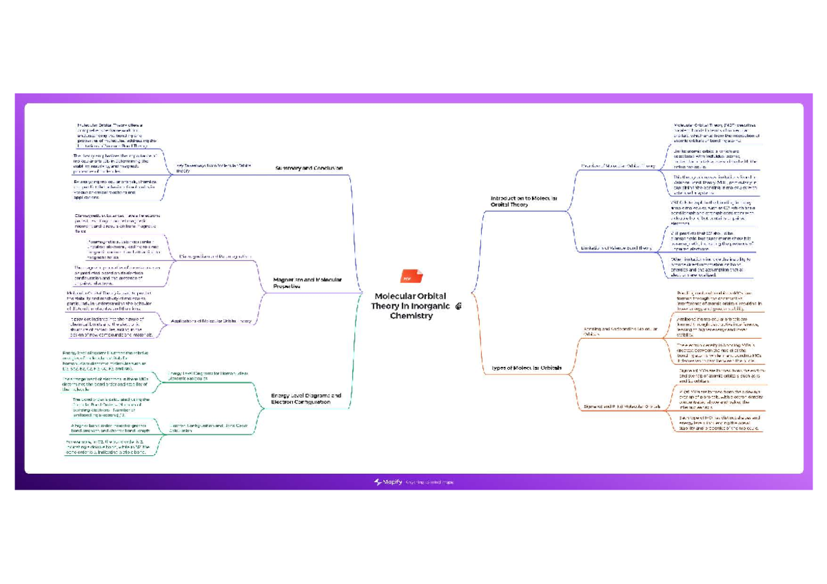 Molecular Orbital Theory (MOT) in Inorganic Chemistry: Key Insights and ...