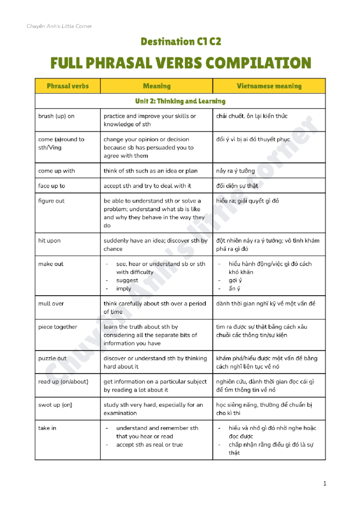 Comprehensive Guide to Phrasal Verbs for C1-C2 Level Learners - Studocu