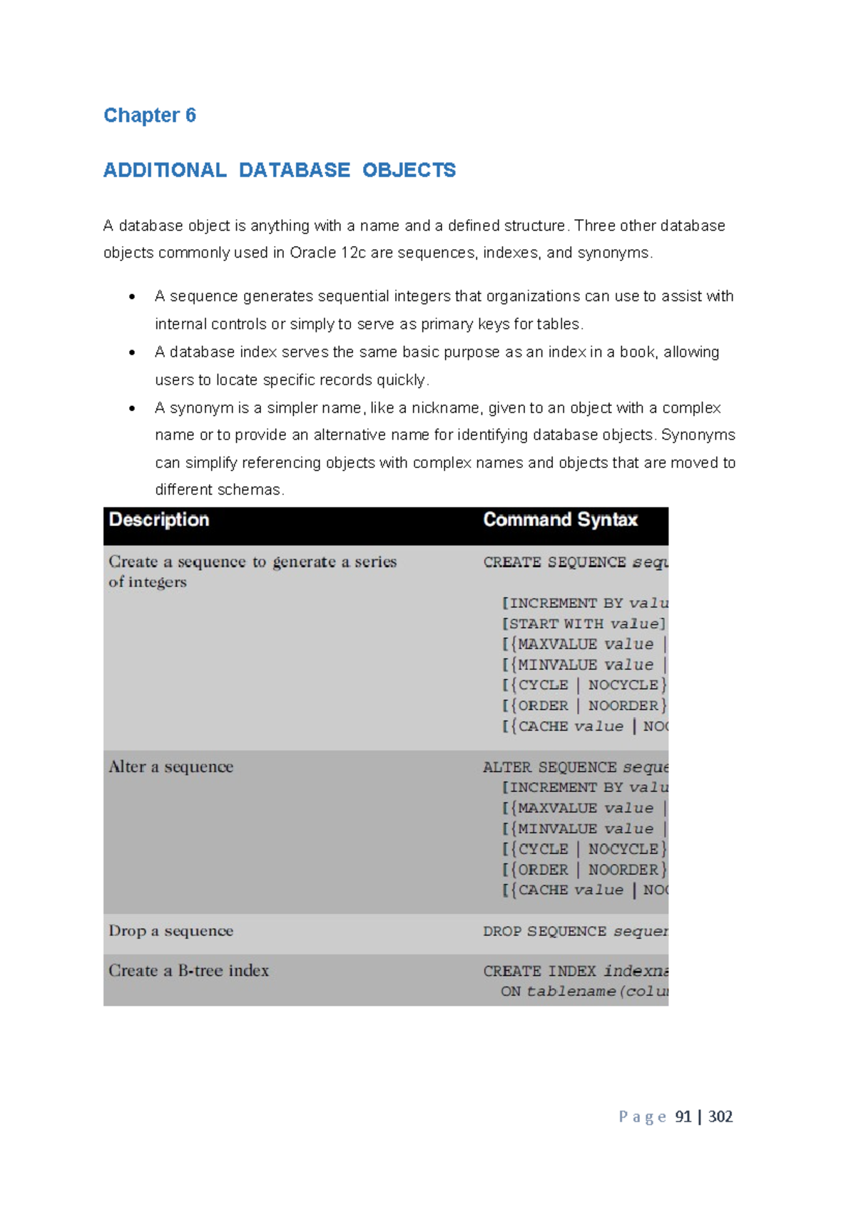 ICT3722 Chapter 6 Summary: Database Objects in Oracle 12c - Studocu