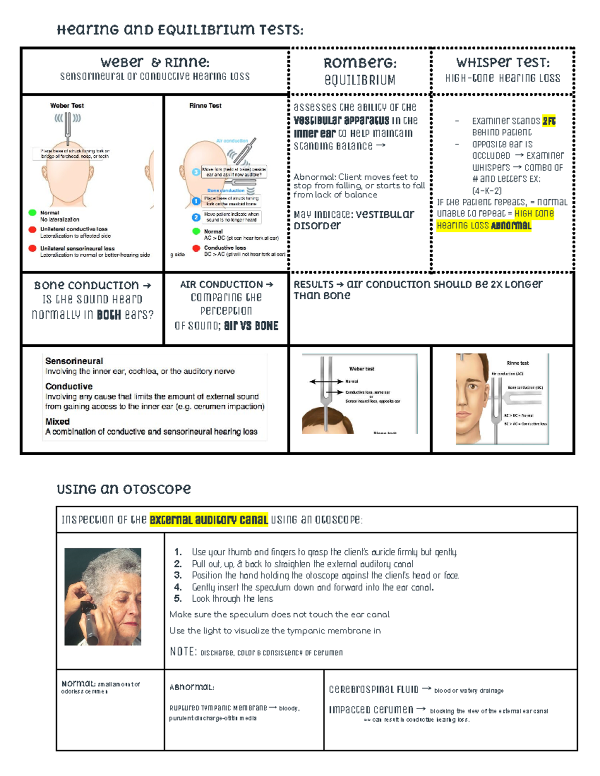 Health Assessment Lecture Notes - Ears Anatomy & Testing Techniques ...