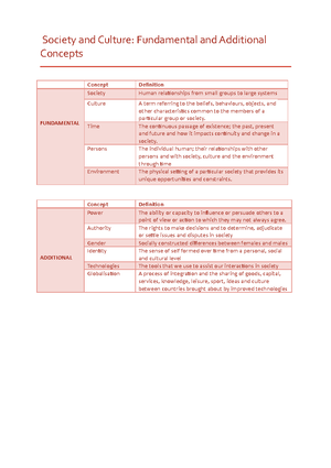 Continuity and Change in Society: Key Concepts and Theories (SOC101 ...