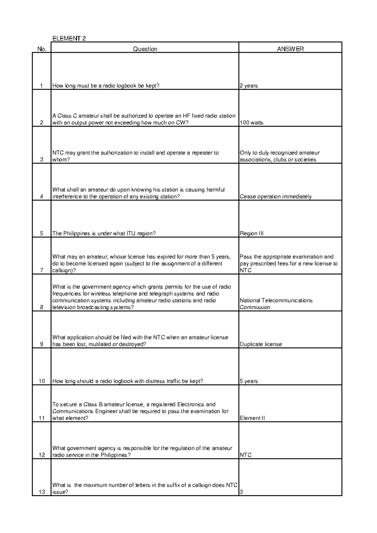 ATC 2012 PARA el 2 - Amateur Radio License Exam Notes - Studocu