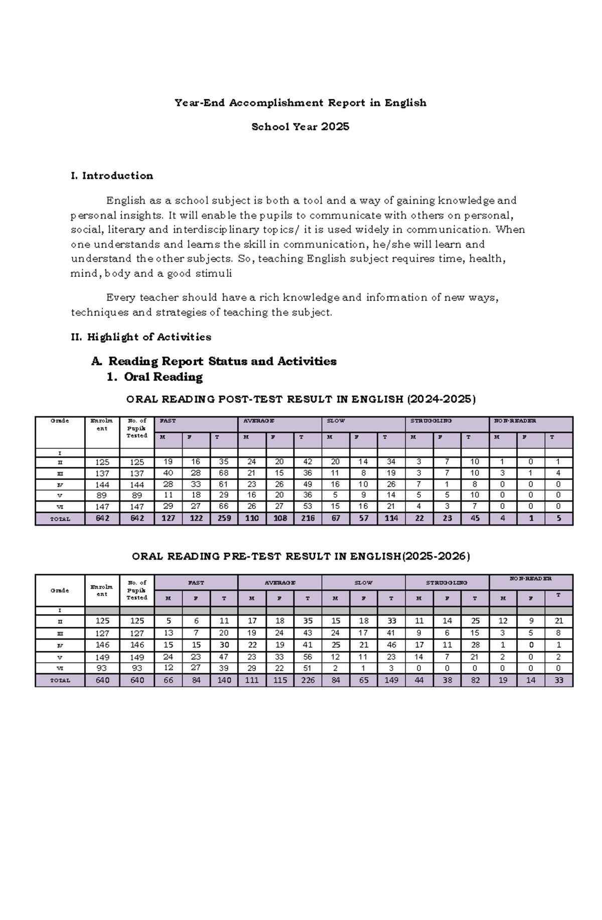 English Annual Accomplishment Report SY 2025: Highlights & Activities ...