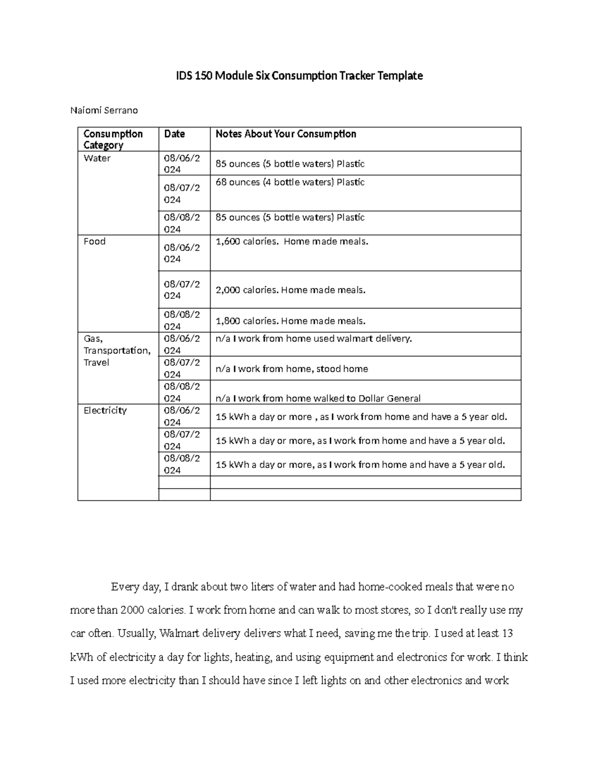 IDS 150 Project part two - IDS 150 Project Template Naiomi Serrano Part ...