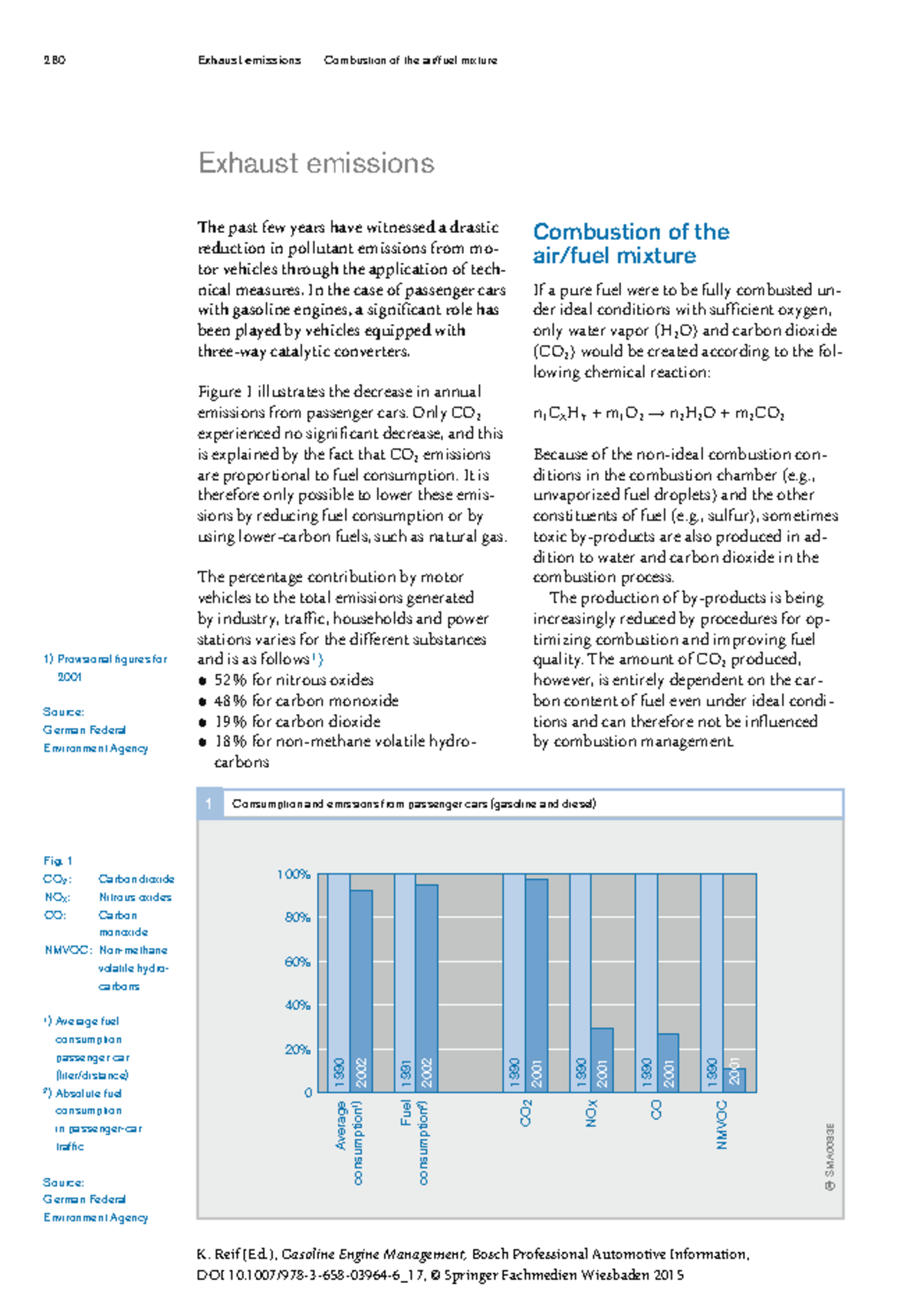 260 SMA0083E Exhaust Emissions: Analysis of Combustion and Catalytic ...