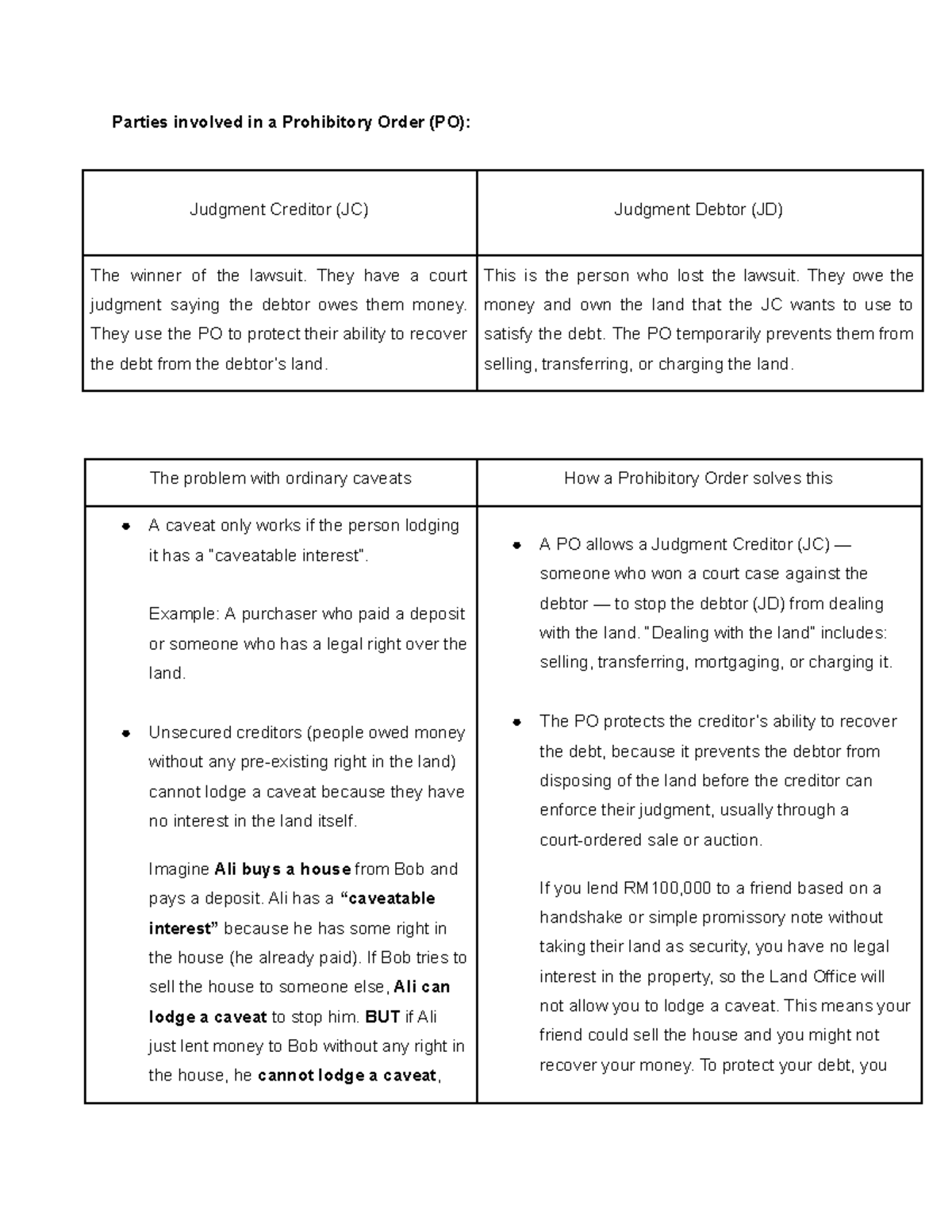 Prohibitory Order (PO) in Land Law: Final Exam Notes - Studocu