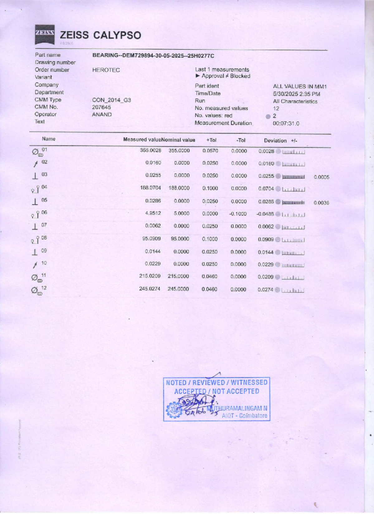 Balloon CMM Report for PO4500419131: Measurements & Analysis - Studocu