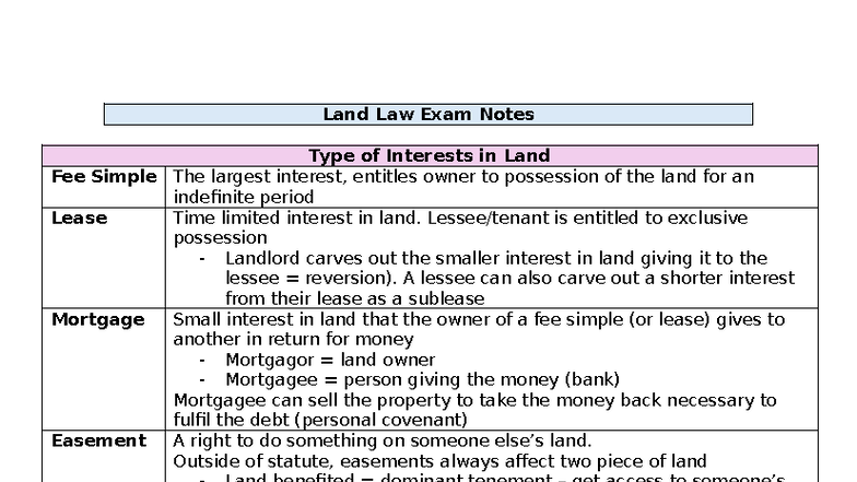 Land Law Final Exam Notes - 2025 - Land Law Exam Notes Type of ...
