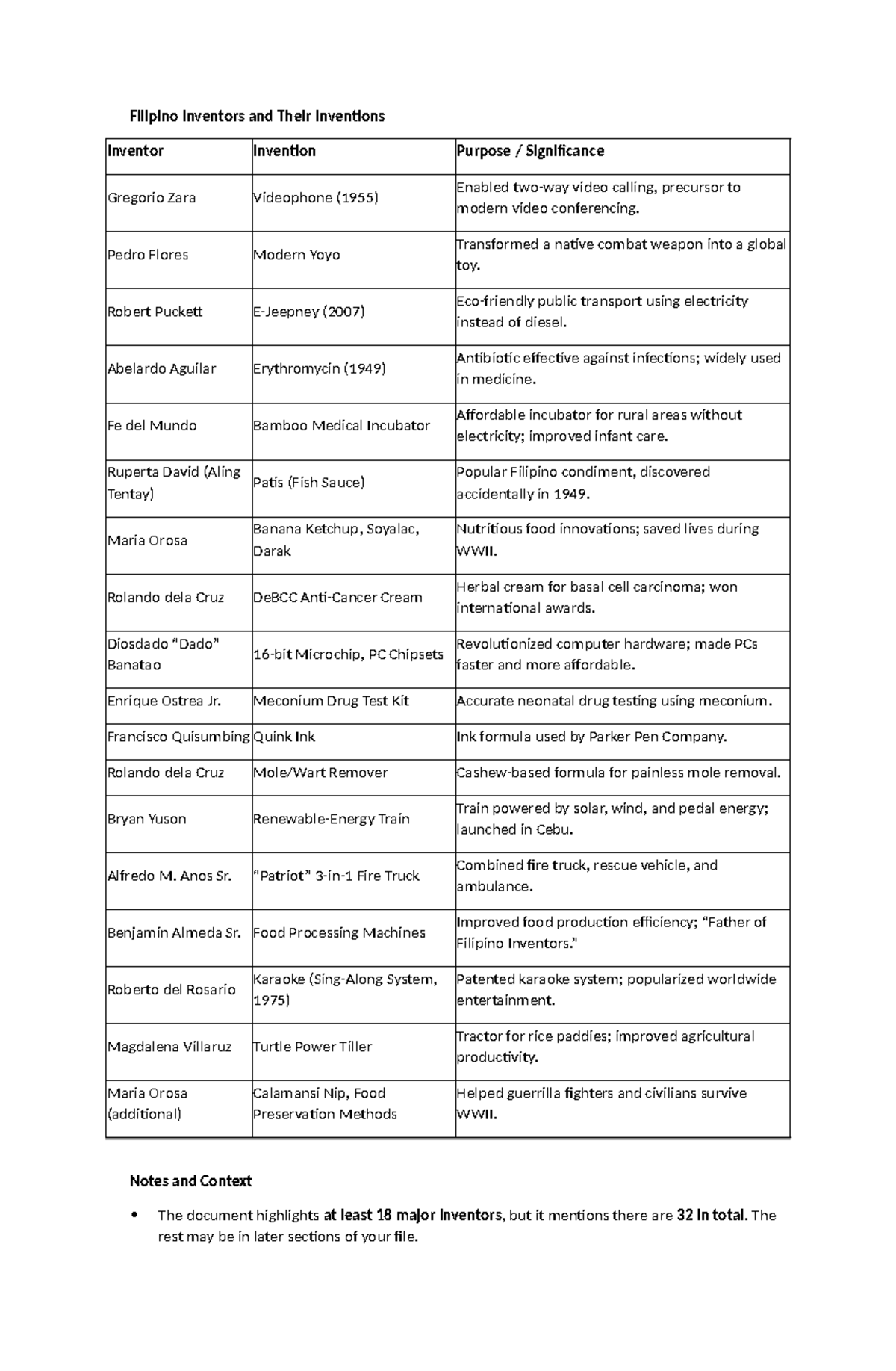 Filipino Inventors and Their Innovations: A Comprehensive Overview ...