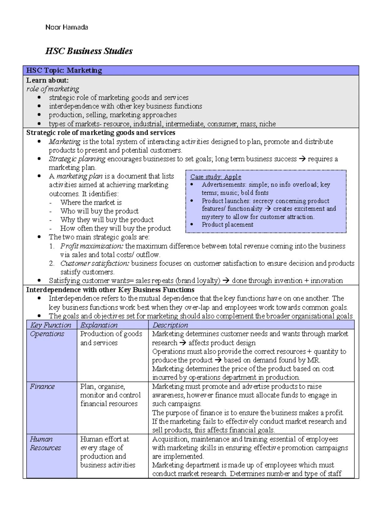 Business Studies - Marketing Syllabus: Key Concepts and Strategies ...