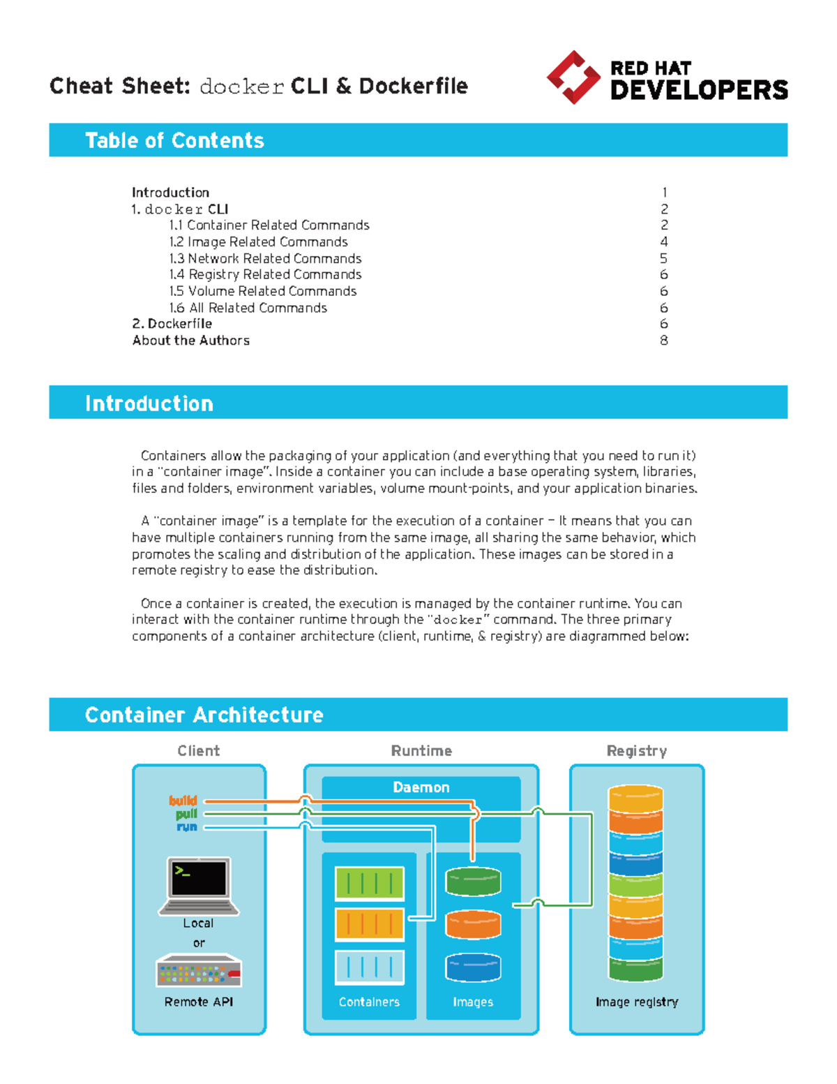 Docker CLI & Dockerfile Cheat Sheet r4v2 for RHEL Systems - Studocu