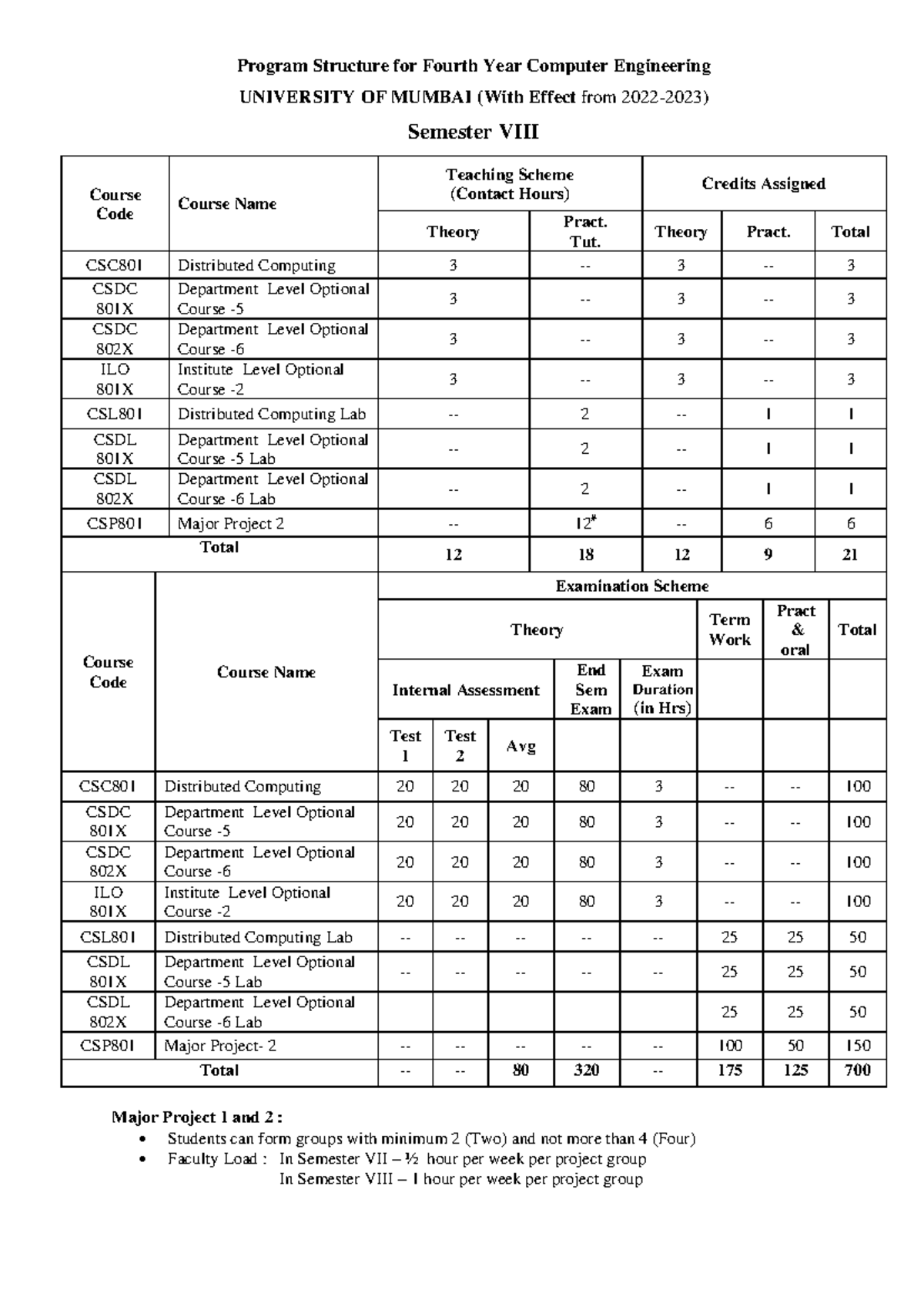 Sem8 - Computer Engineering Syllabus Overview for Academic Year 2022-23 ...