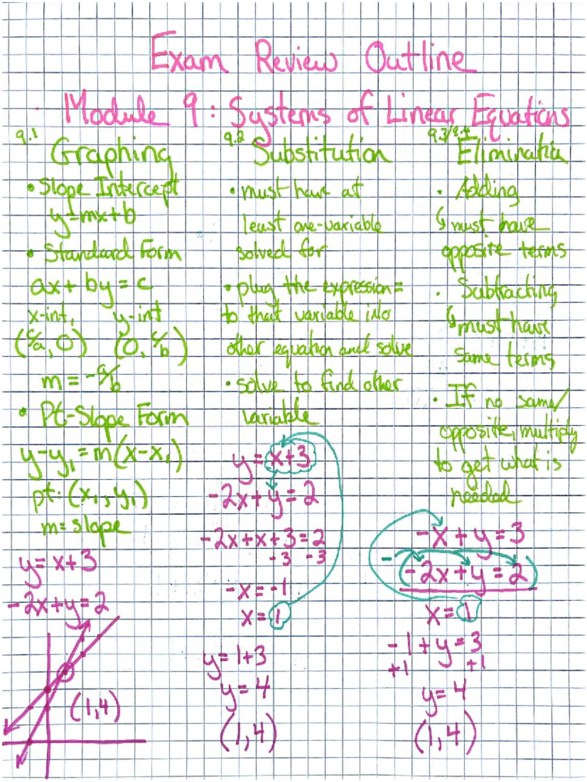 Exam Review Outline: Systems of Linear Equations (Course Code: XYZ001 ...