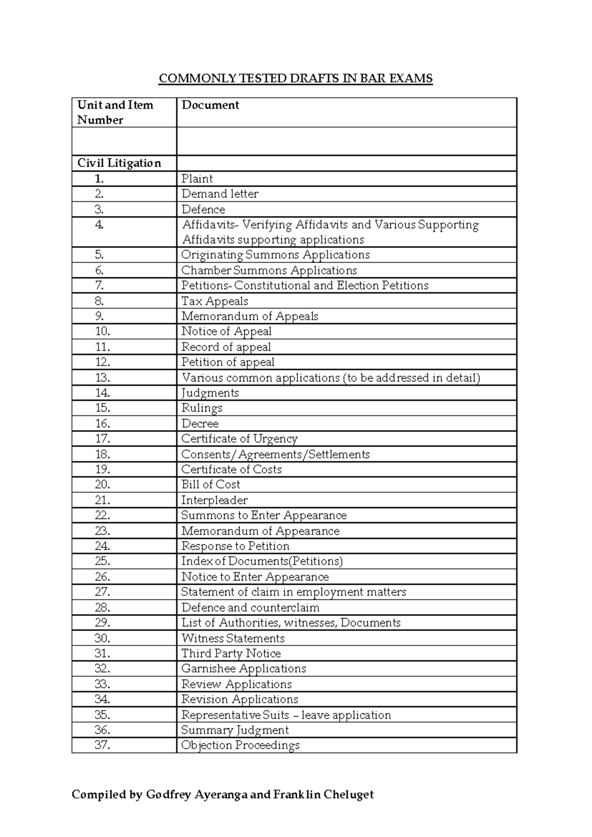 KSL Commonly Tested Drafts for Bar Exams Preparation - Studocu