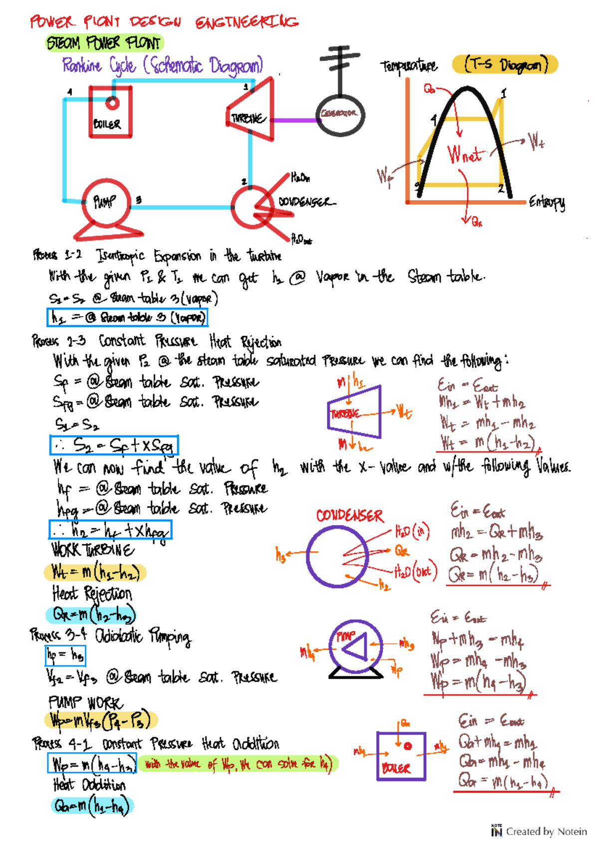 Steam Power Plant Analysis: Rankine Cycle and Variants Study Guide - Document Preview