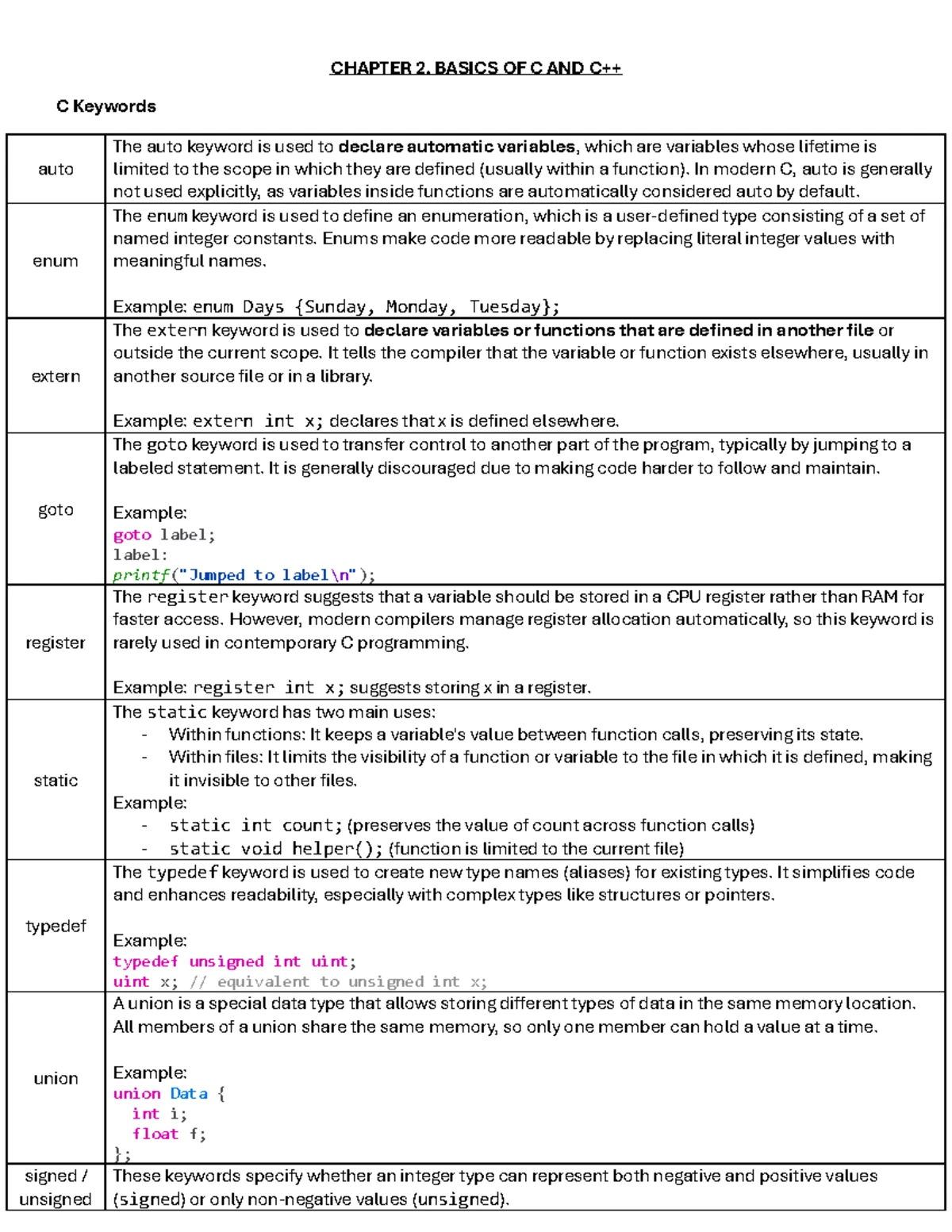 EE3491 Final Exam Notes: Chapter 2 - Basics of C Programming - Studocu