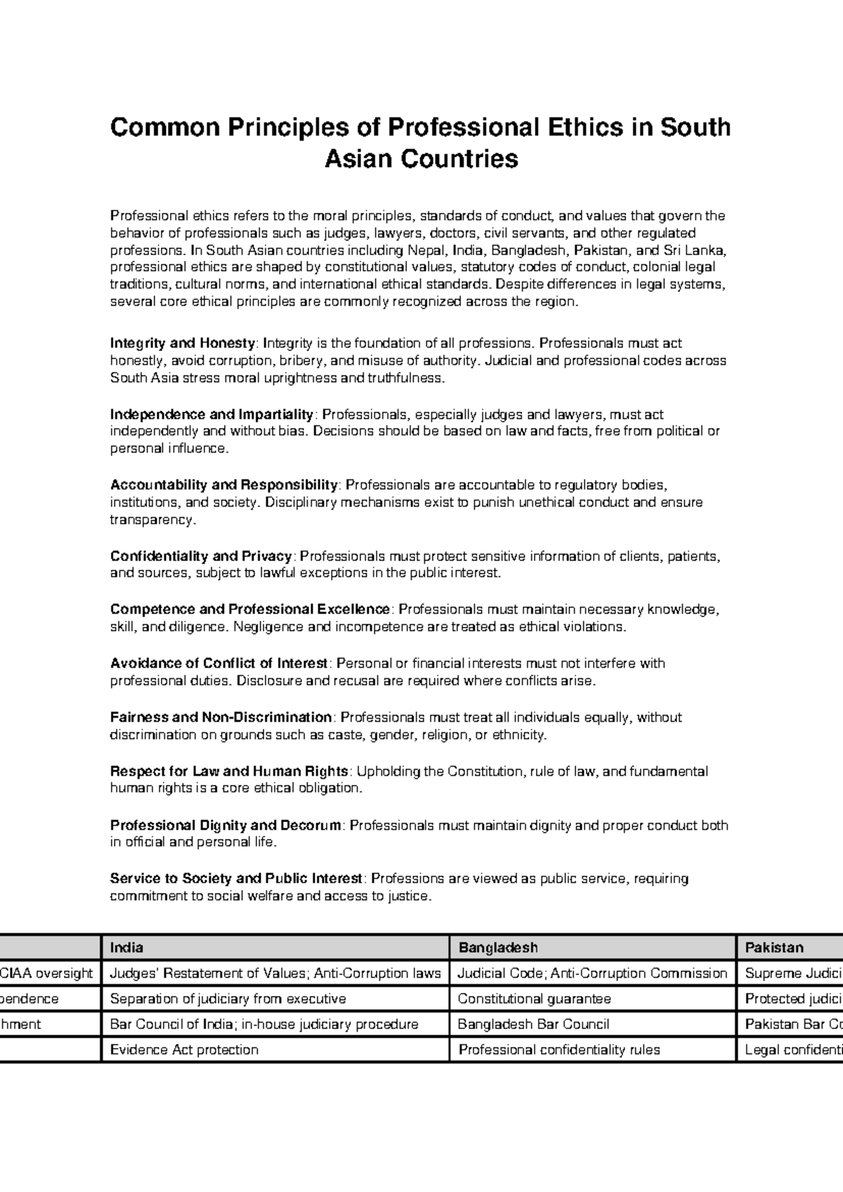 Professional Ethics in South Asia: Common Principles and Standards ...