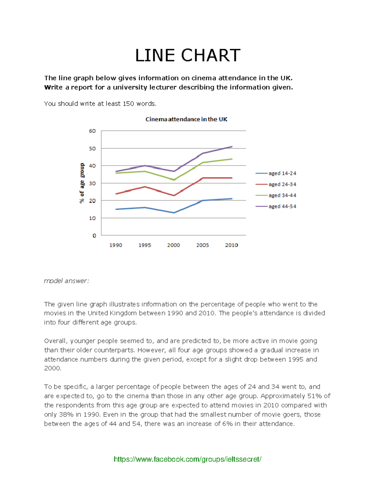 Writing TASK 1 Collection - LINE CHART The line graph below gives ...