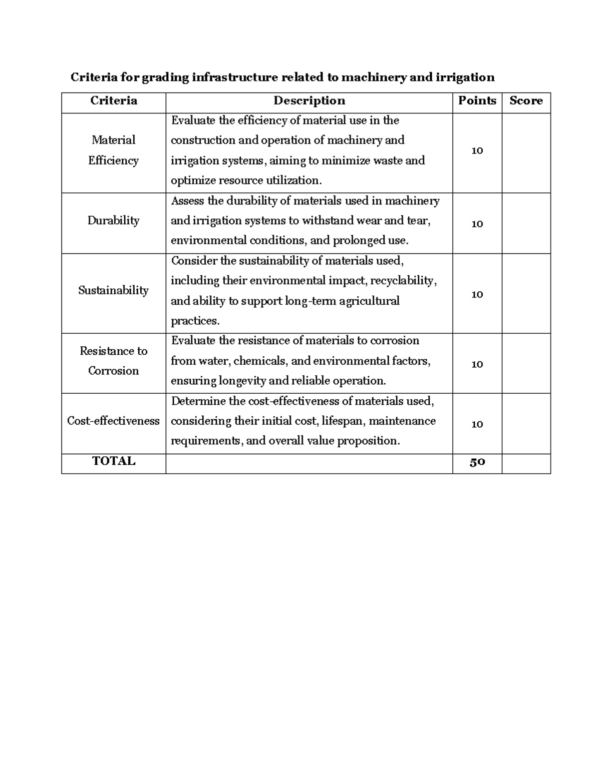 Criteria for Grading Infrastructure in Machinery & Irrigation - Studocu