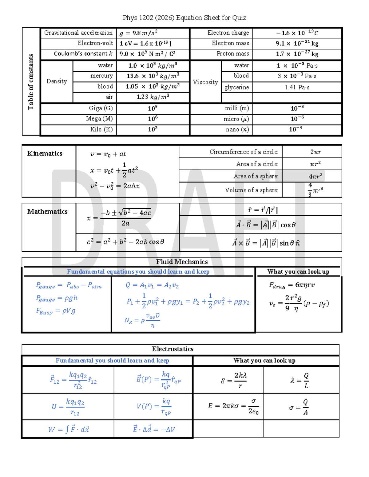 Phys 1202 (2026) Formula Sheet for Quiz on Electromagnetism - Studocu