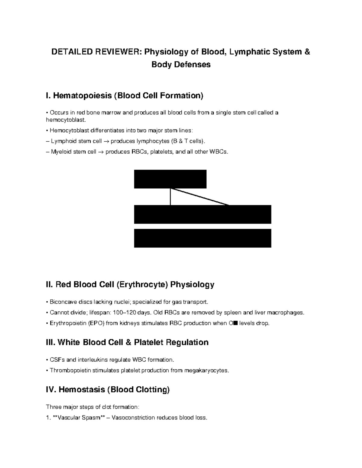 Detailed Reviewer: Physiology of Blood & Lymphatic System (BIO 101 ...