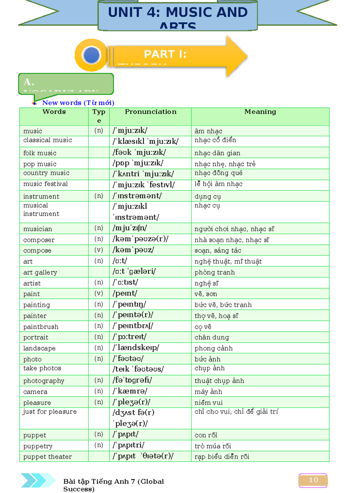 Unit 4: Music and Arts Vocabulary & Grammar Review (English 7) - Studocu