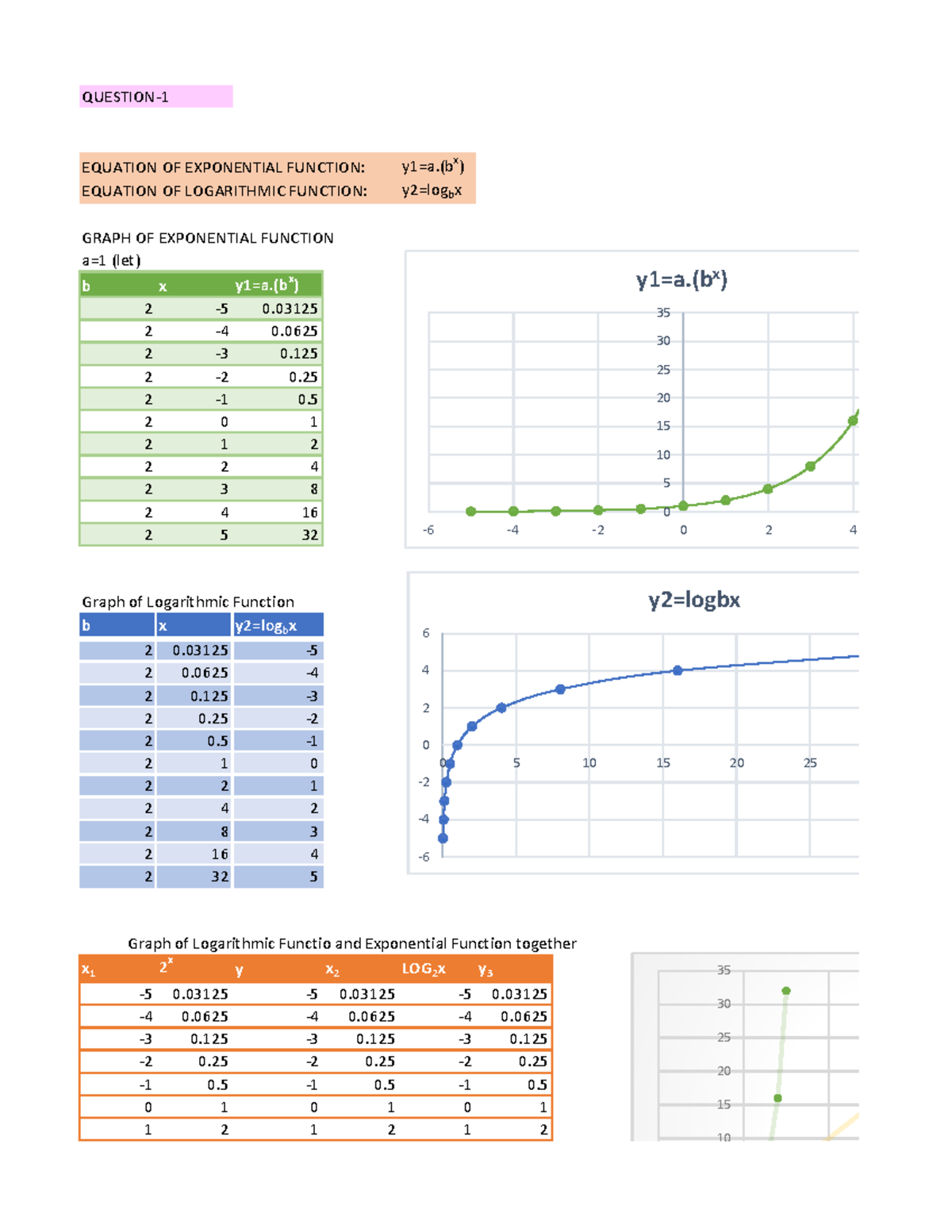 Assignment 2 - SNJXJNACJ: Exponential & Logarithmic Functions Graphs ...
