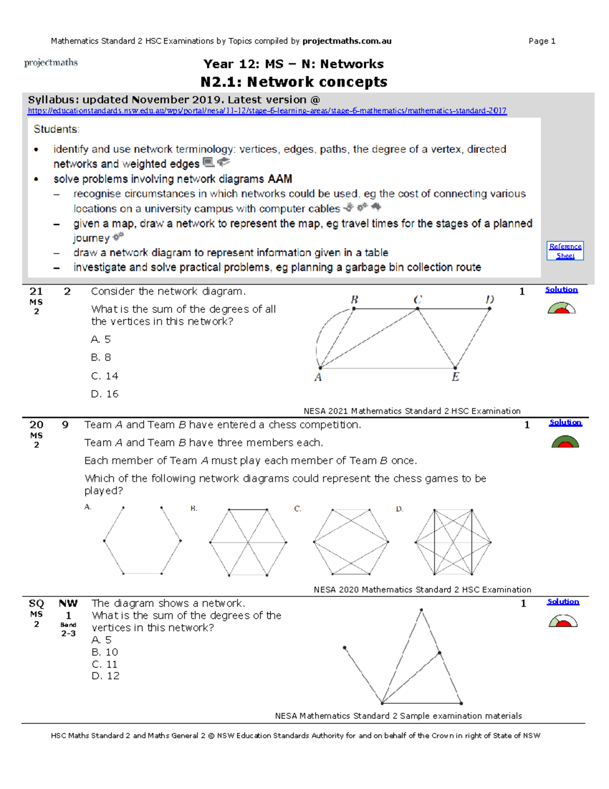 Year 12 Mathematics Standard 2 HSC Exam: Networks Overview 2007-2022 ...