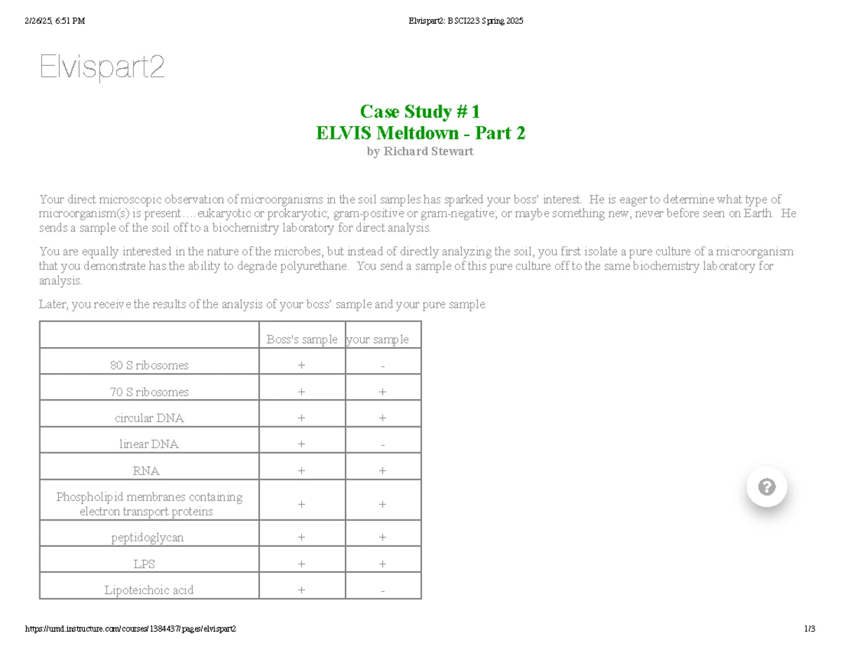 Elvis Case Study Analysis - BSCI223 Spring 2025 - Studocu