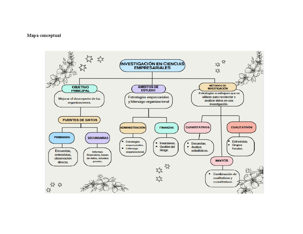 MAPA Conceptual - Importancia de la Investigación en Ciencias ...