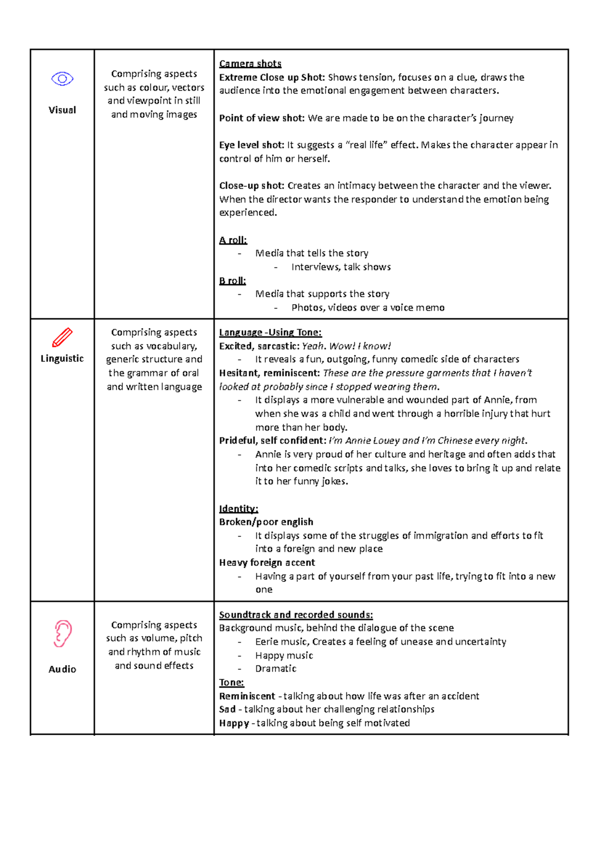 Visual and Linguistic Semiotic Systems Notes for Media Studies - Studocu