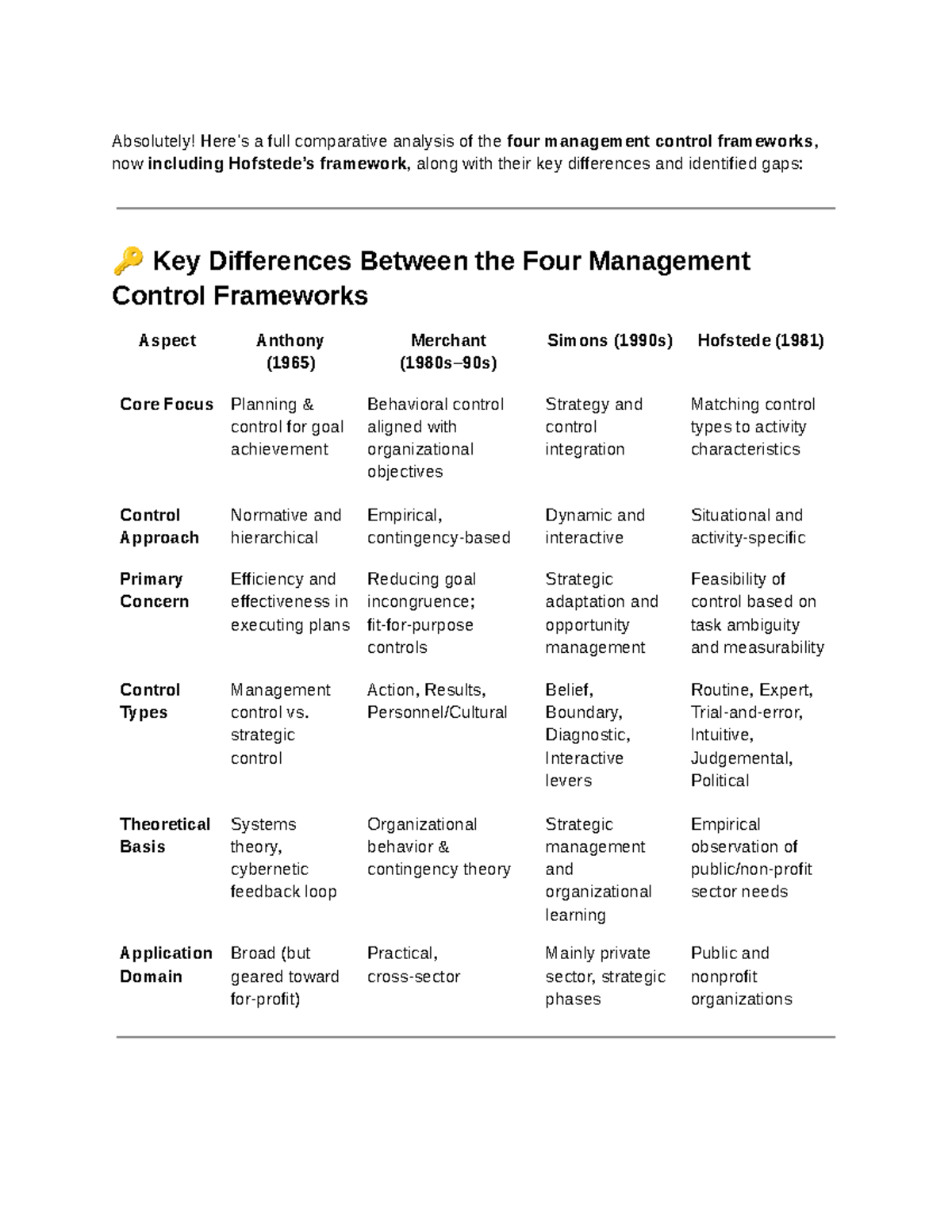 Frameworks - Absolutely! Here's a full comparative analysis of the four ...