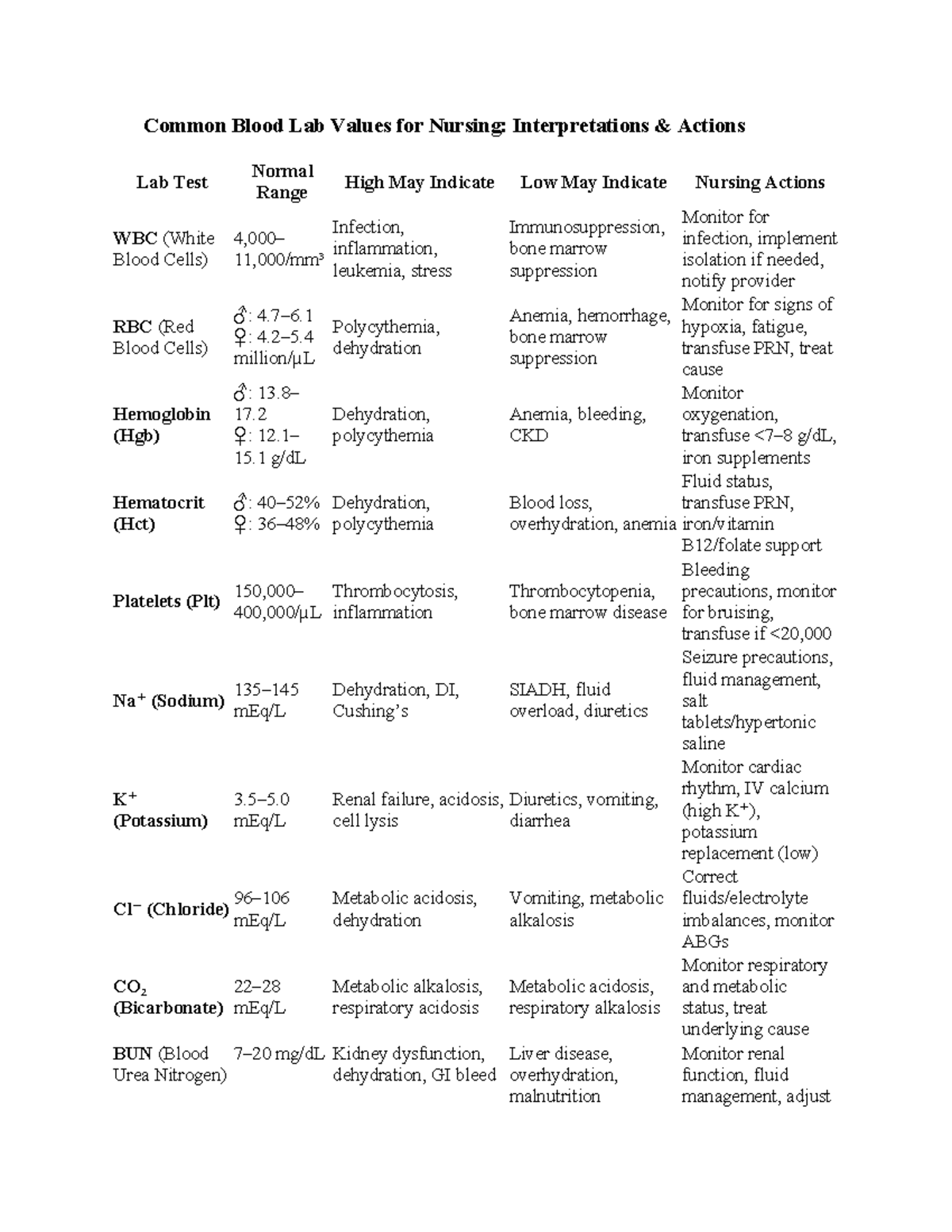 Common Blood Lab Values for Nursing: Interpretations & Actions - Studocu