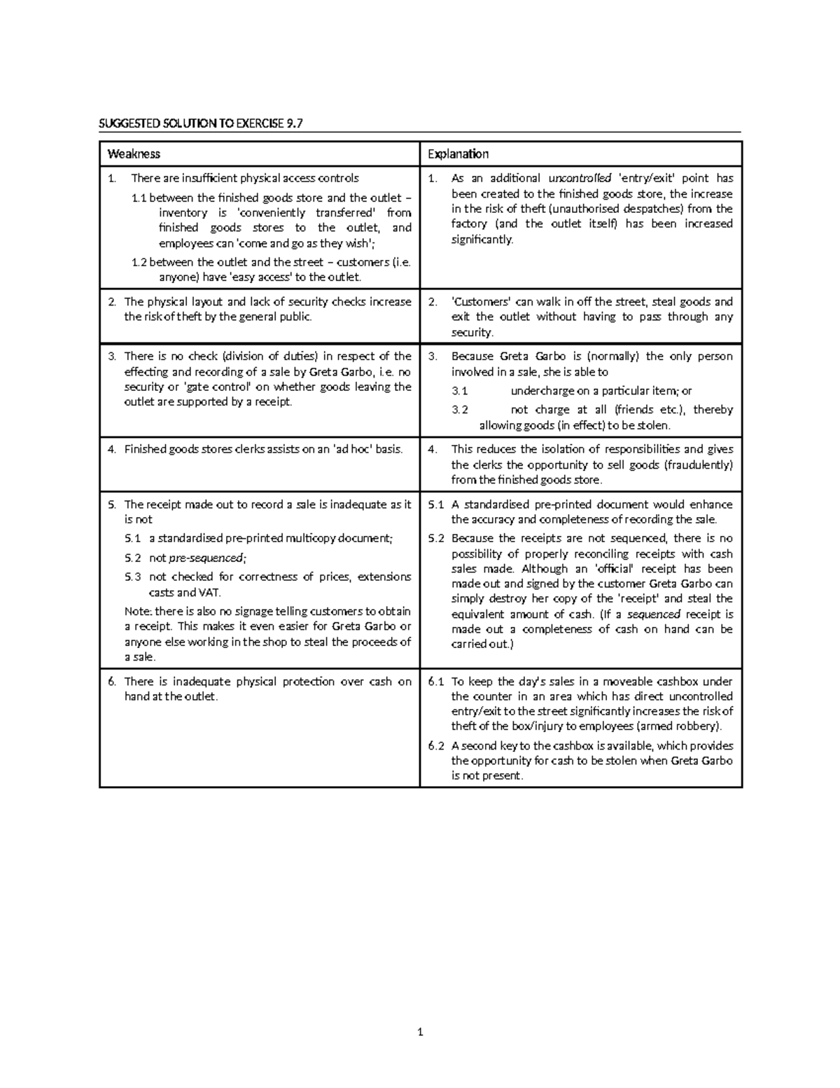 9.7 Suggested Solutions for Theft Risks in Outlet Operations - Studocu