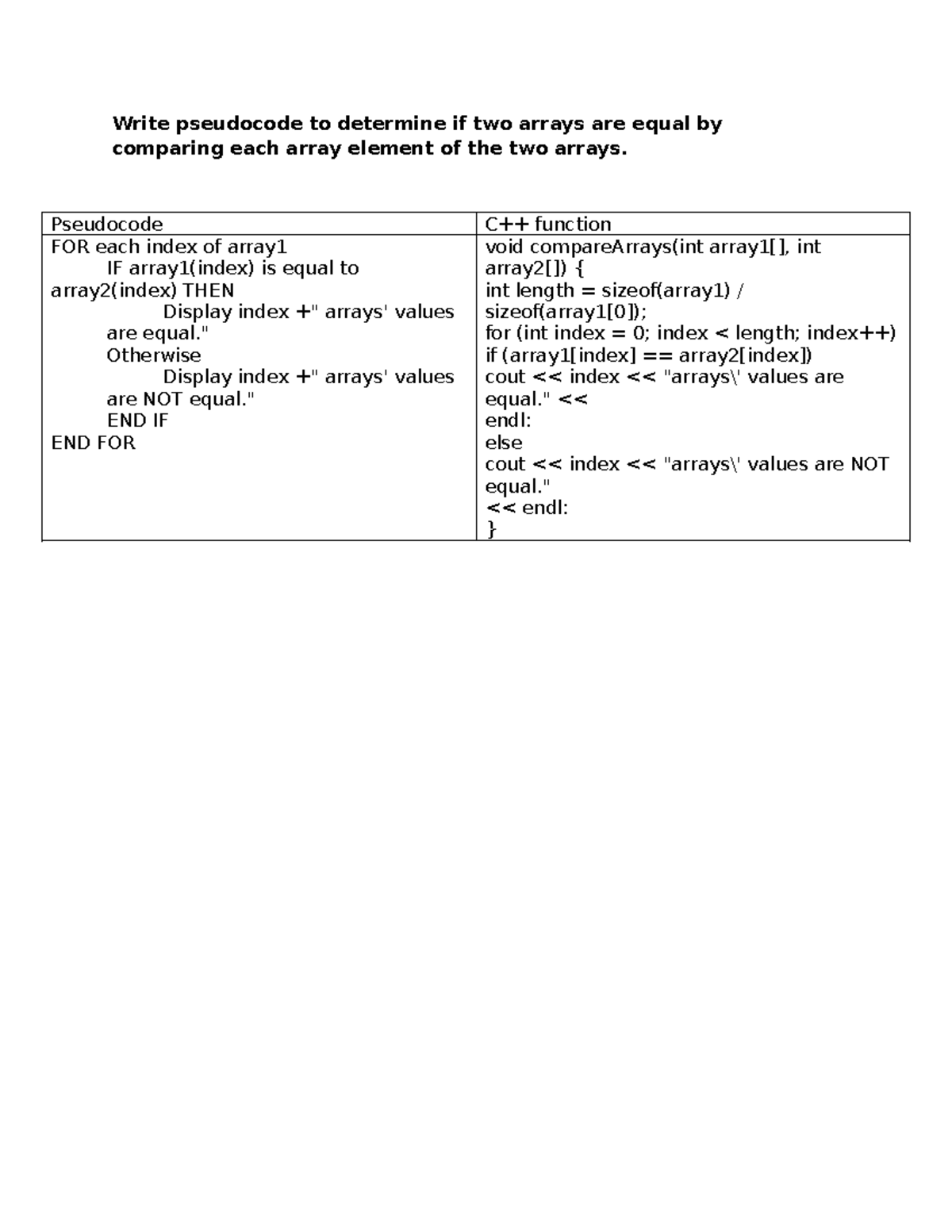 ALG WEEK two - dddddd - Write pseudocode to determine if two arrays are ...