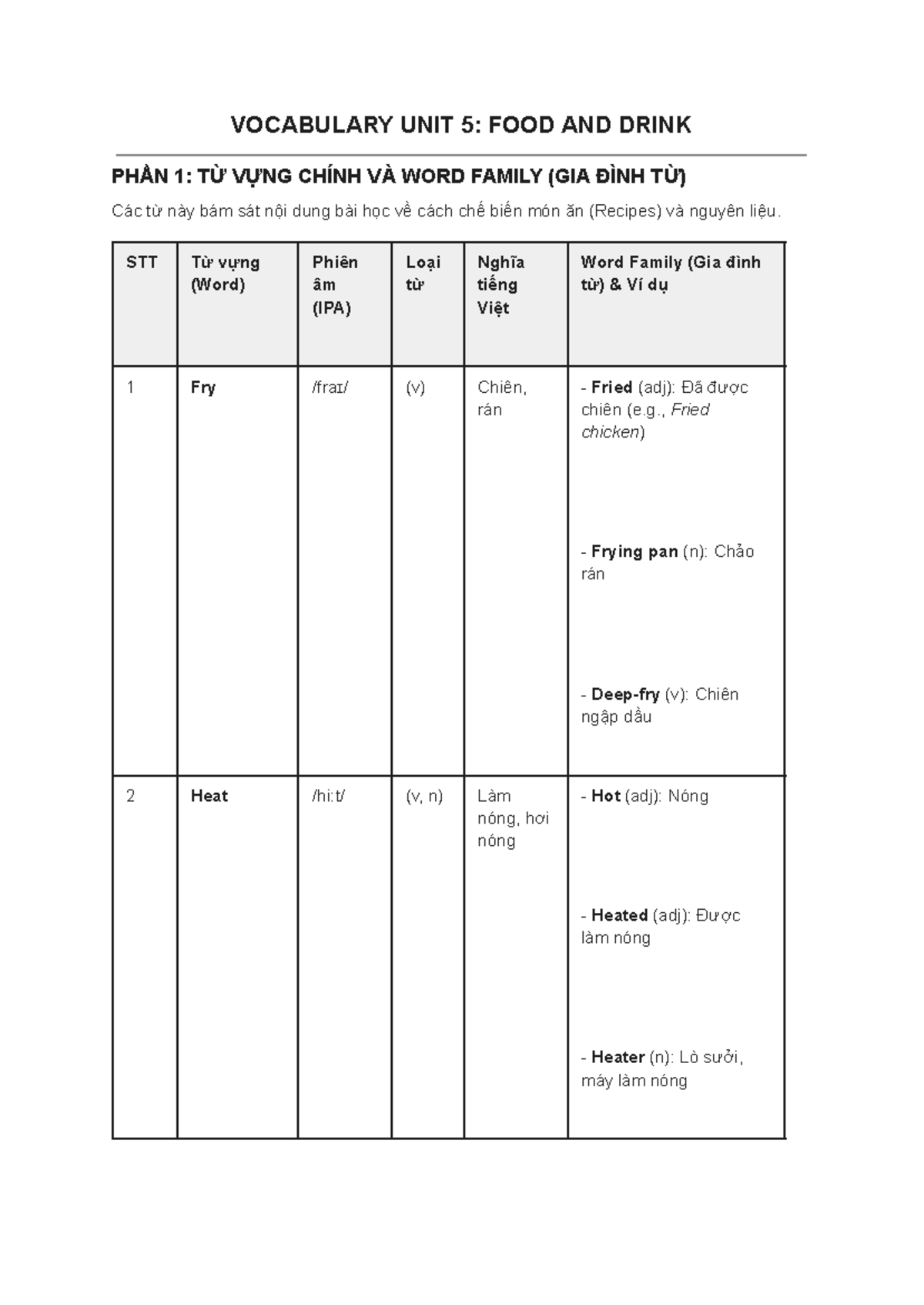 Unit 5: Vocabulary on Food and Drink for Grade 7 - Studocu